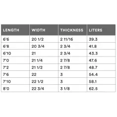 Tabla de surf Channel Island Neck Beard 2 2