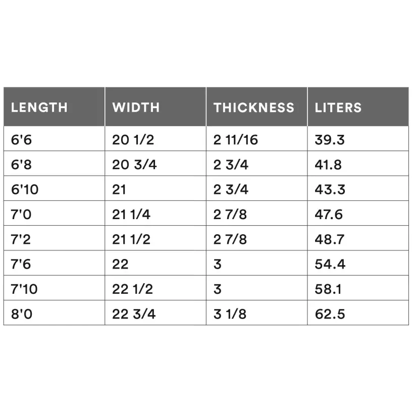 Tabla de surf Channel Island Neck Beard 2