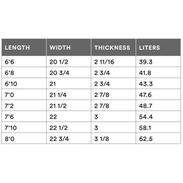 Prancha de surf Channel Island Neck Beard 2