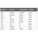 Tabla de surf Channel Island Neck Beard 2