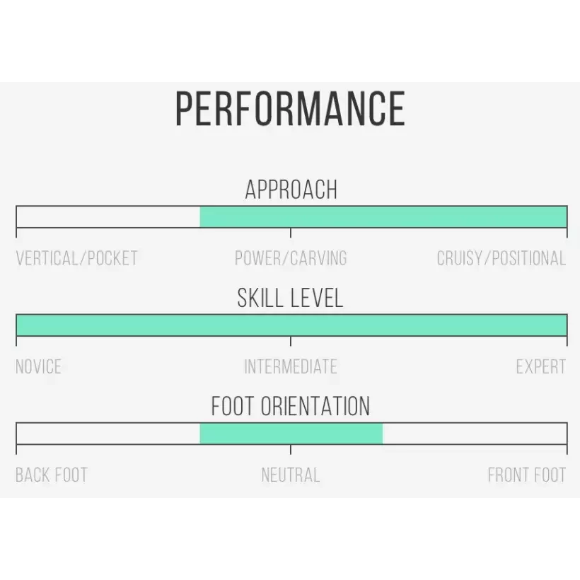 Prancha de surf Channel Island Neck Beard 2