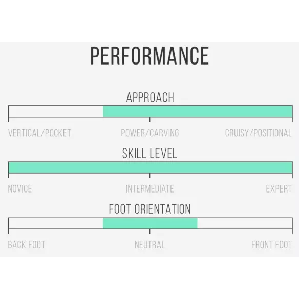 Planche de surf Channel Island Neck Beard 2 Planche de surf Channel Island Neck Beard 2