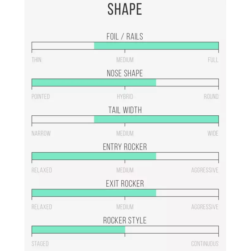 Surfbretter Channel Island Neck Beard 2