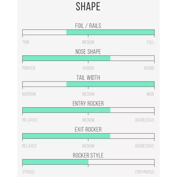 Tavola Da Surf Channel Island Neck Beard 2 Tavola Da Surf Channel Island Neck Beard 2