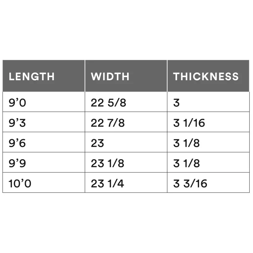 Surfbretter Channel Island CI Log