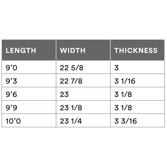 Tavola Da Surf Channel Island CI Log