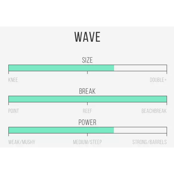Tabla de surf Channel Island CI Log Tabla de surf Channel Island CI Log