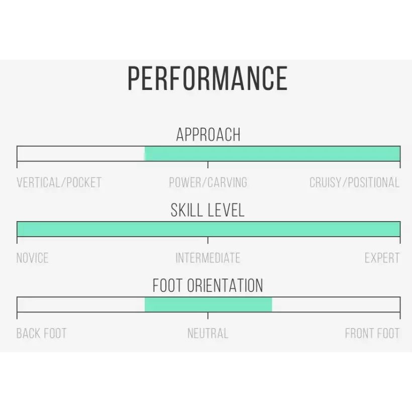 Surfboard Channel Island CI Log