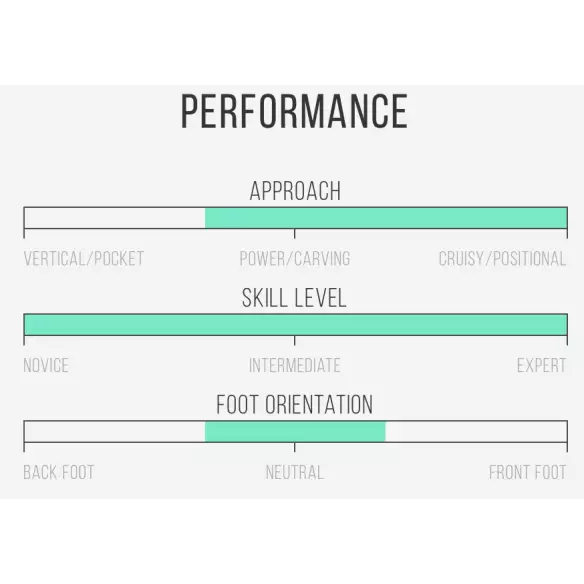 Tavola Da Surf Channel Island CI Log