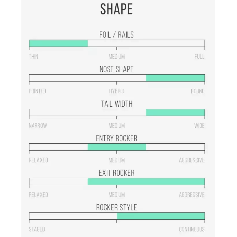Tabla de surf Channel Island CI Log