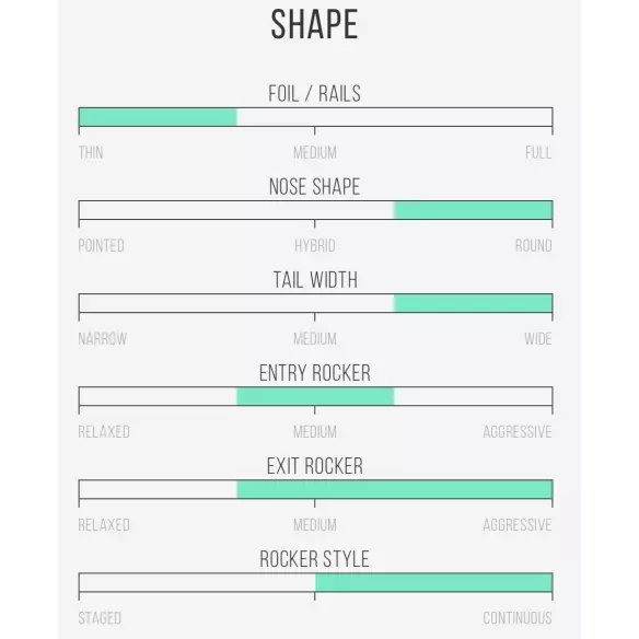 Planche de surf Channel Island CI Log Planche de surf Channel Island CI Log