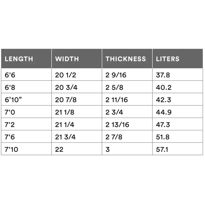 Tavola da surf Isola del Canale in Bianco e Nero