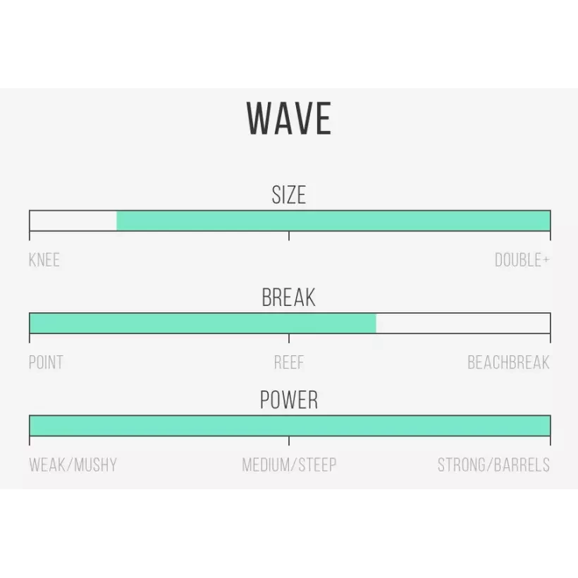 Tavola da surf Isola del Canale in Bianco e Nero