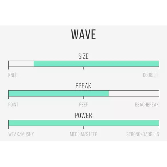 Tavola da surf Isola del Canale in Bianco e Nero Tavola da surf Isola del Canale in Bianco e Nero