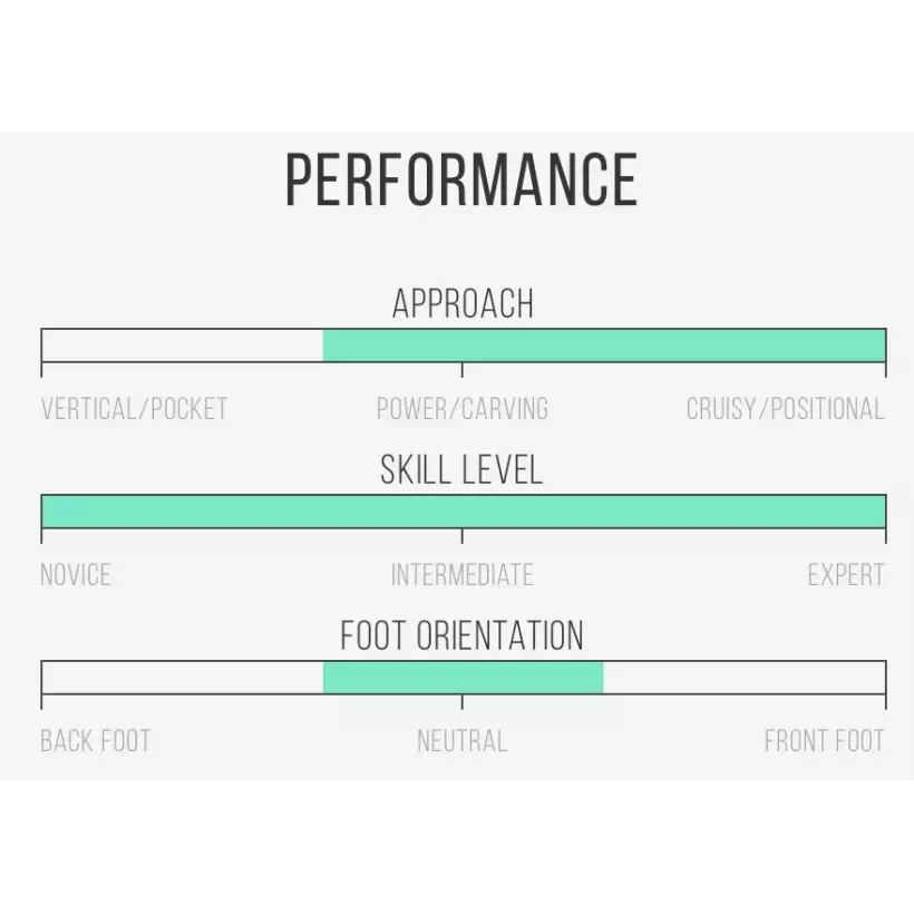 Prancha de surf Channel Island Black and White