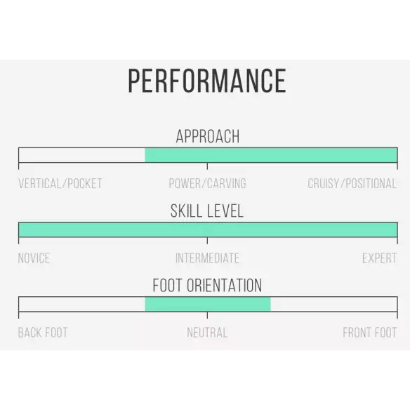 Prancha de surf Channel Island Black and White Prancha de surf Channel Island Black and White