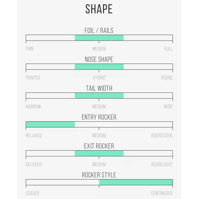 Tavola da surf Isola del Canale in Bianco e Nero