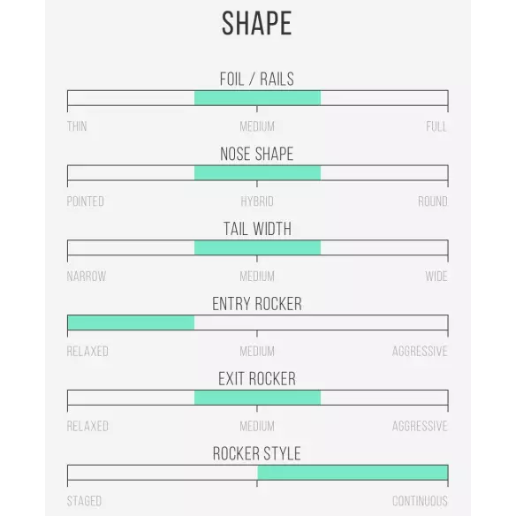 Tavola da surf Isola del Canale in Bianco e Nero Tavola da surf Isola del Canale in Bianco e Nero