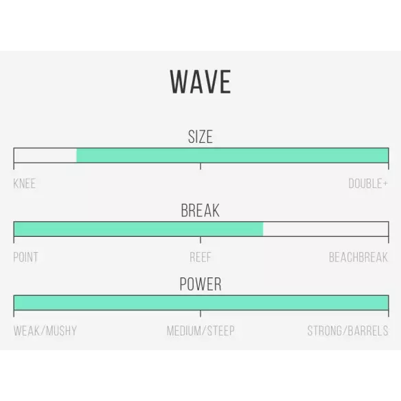 Tavola da surf Isola del Canale in Bianco e Nero Tavola da surf Isola del Canale in Bianco e Nero