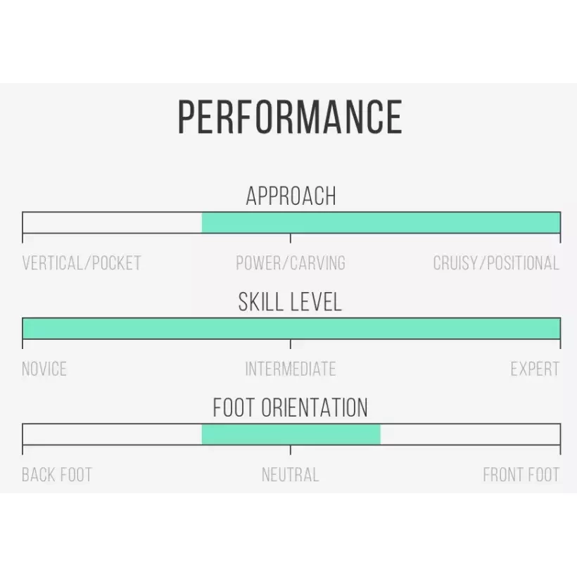 Surfplank Channel Island Zwart en Wit