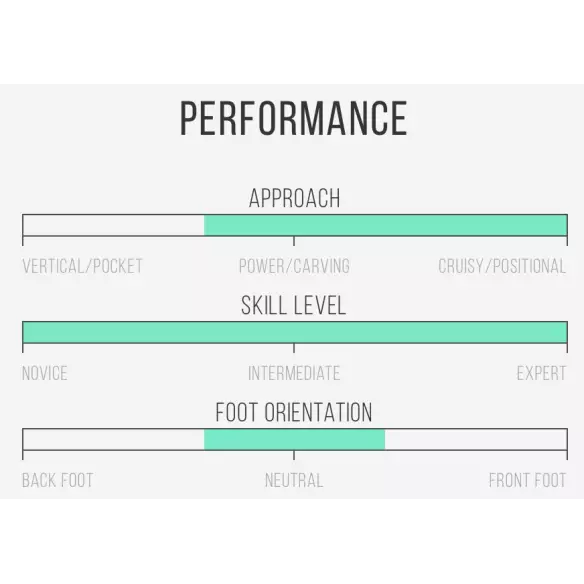 Prancha de surf Channel Island Black and White Prancha de surf Channel Island Black and White