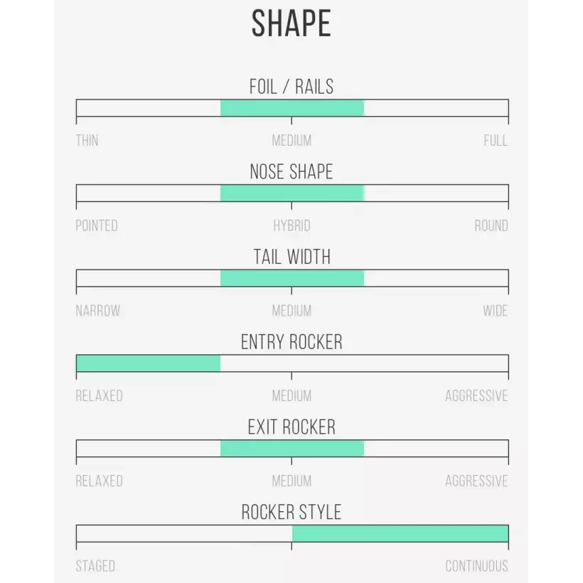 Prancha de surf Channel Island Black and White