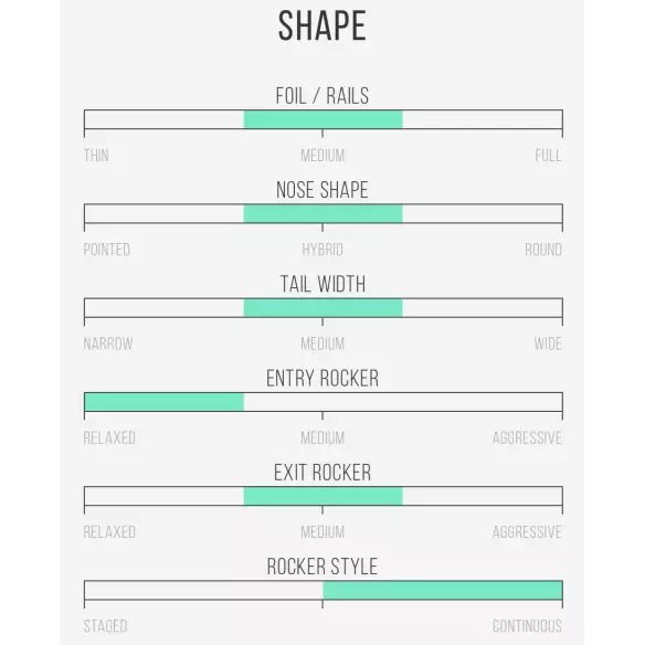 Tabla de surf Channel Island Black and White