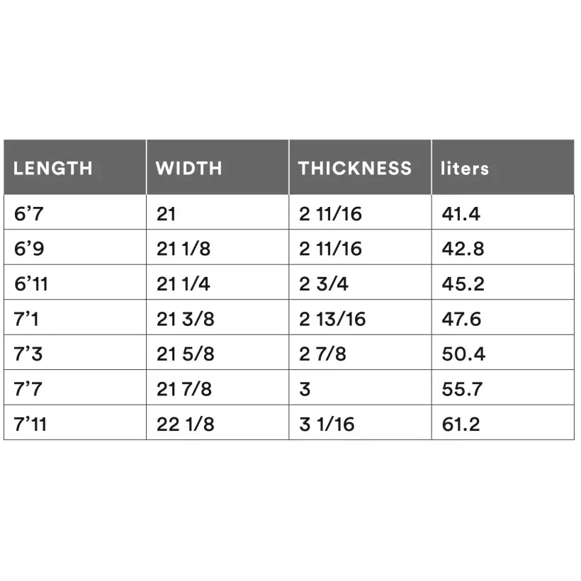 Planche de surf Channel Island Tri Plane Hull