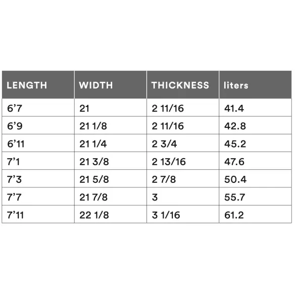 Tabla de surf Channel Island Tri Plane Hull Tabla de surf Channel Island Tri Plane Hull