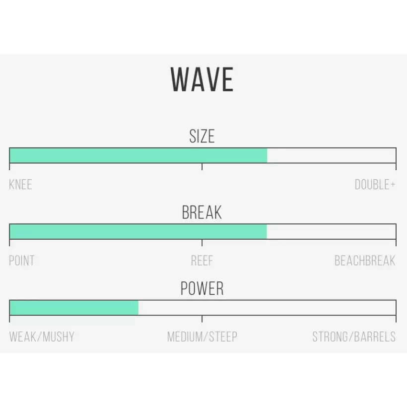 Planche de surf Channel Island Tri Plane Hull