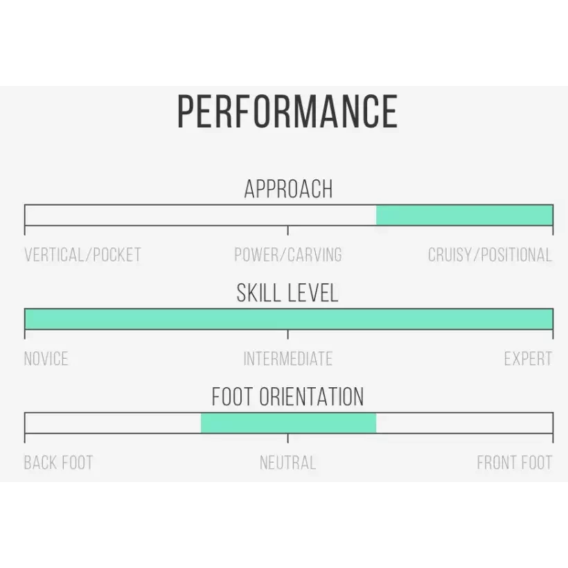 Tabla de surf Channel Island Tri Plane Hull