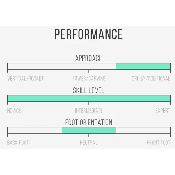 Surfboard Channel Island Tri Plane Hull Surfboard Channel Island Tri Plane Hull