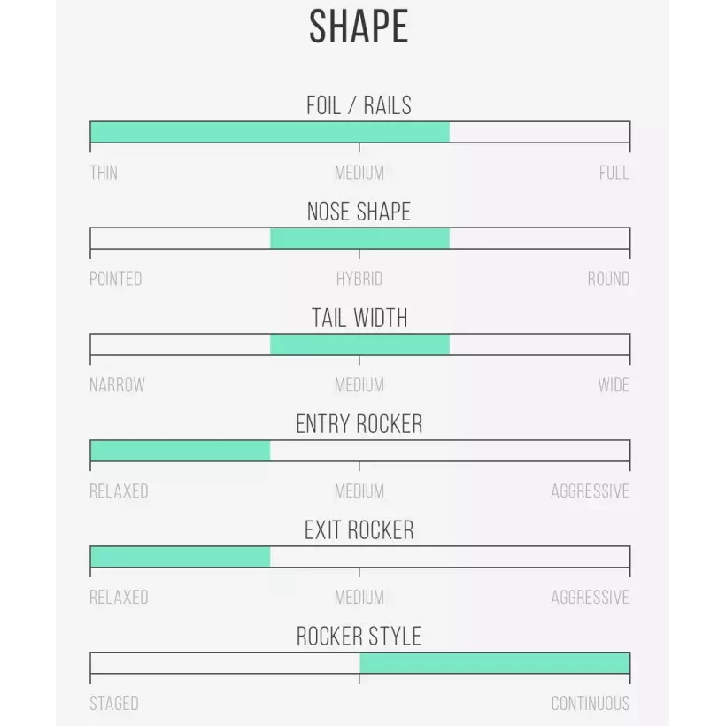 Planche de surf Channel Island Tri Plane Hull