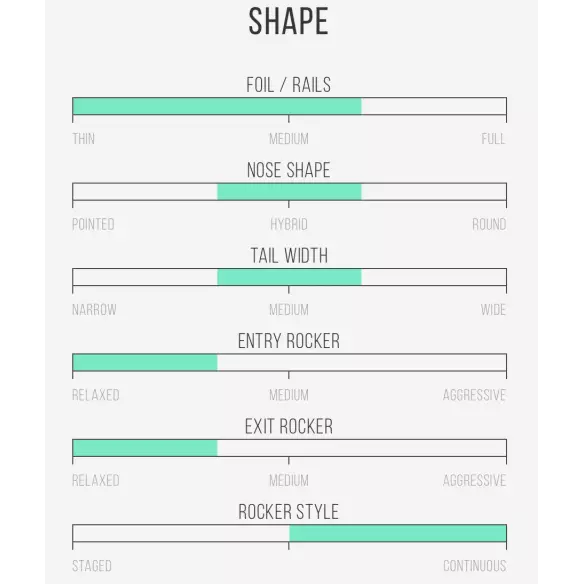 Tavola da surf Channel Island Tri Plane Hull Tavola da surf Channel Island Tri Plane Hull