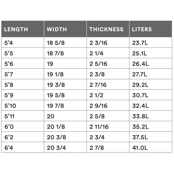 Tavola Da Surf Channel Island Fishbeard