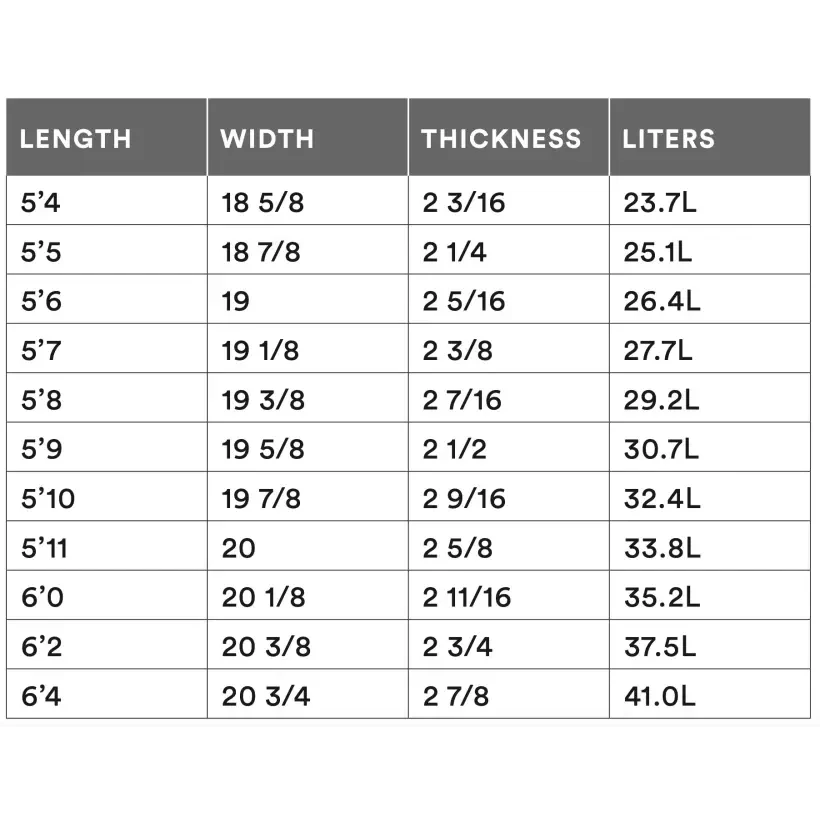 Tabla de surf Channel Island Fishbeard