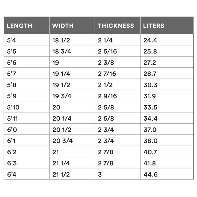 Prancha de surf Channel Island Rocket Wide