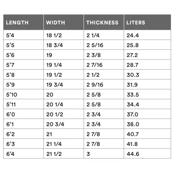 Prancha de surf Channel Island Rocket Wide Prancha de surf Channel Island Rocket Wide
