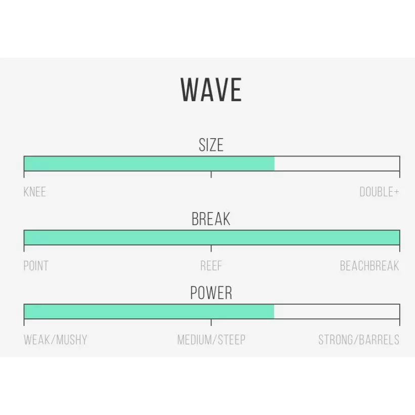 Tabla de surf Channel Island Rocket Wide