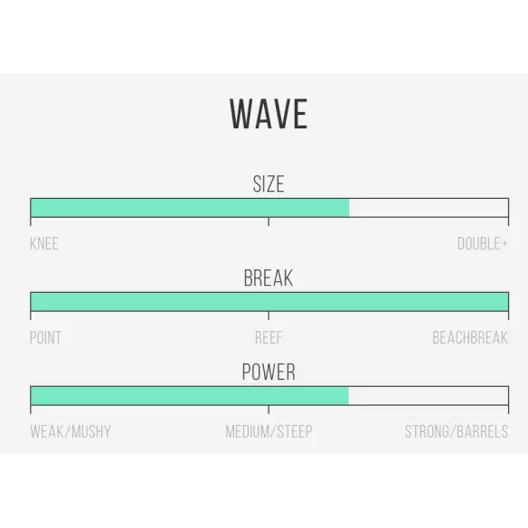 Tavola Da Surf Channel Island Rocket Wide