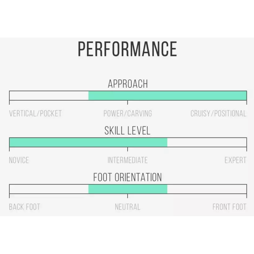 Tavola Da Surf Channel Island Rocket Wide