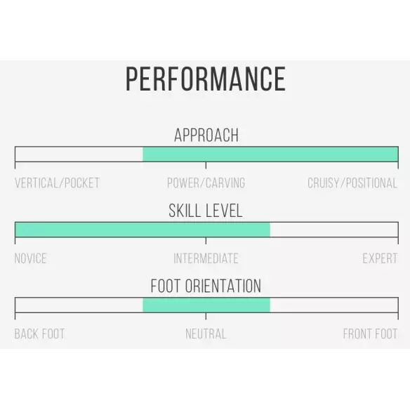 Prancha de surf Channel Island Rocket Wide Prancha de surf Channel Island Rocket Wide