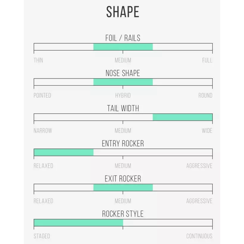 Planche de surf Channel Island Rocket Wide