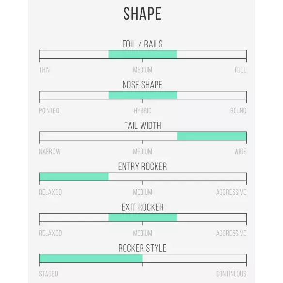 Tavola Da Surf Channel Island Rocket Wide