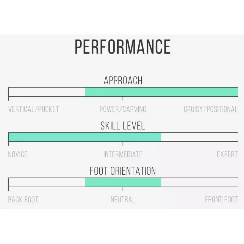 Tavola Da Surf Channel Island Rocket Wide Spine-Tek