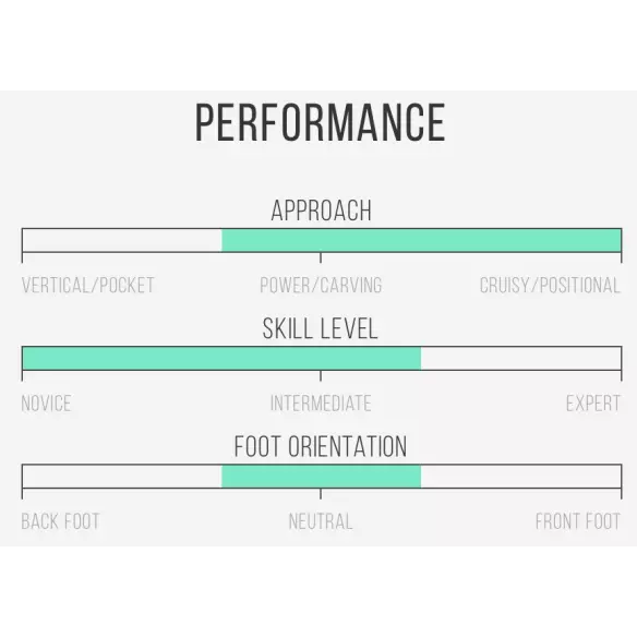 Planche de surf Channel Island Rocket Wide Spine-Tek