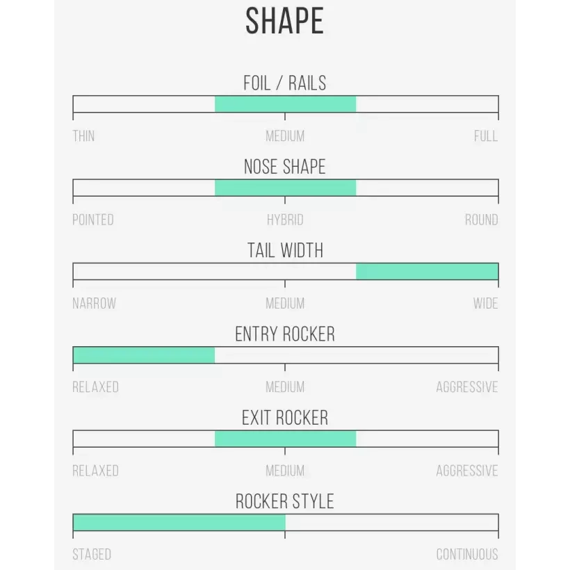 Tavola Da Surf Channel Island Rocket Wide Spine-Tek