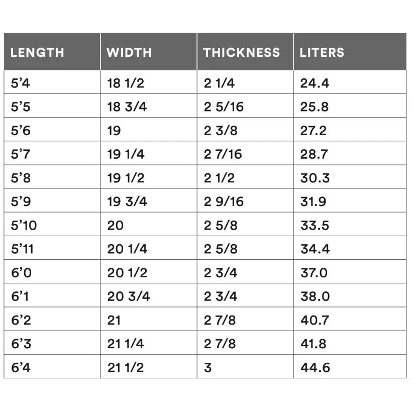 Prancha de surf Channel Island Rocket Wide Spine-Tek