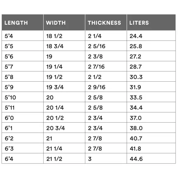 Surfbretter Channel Island Rocket Wide Spine-Tek Surfbretter Channel Island Rocket Wide Spine-Tek
