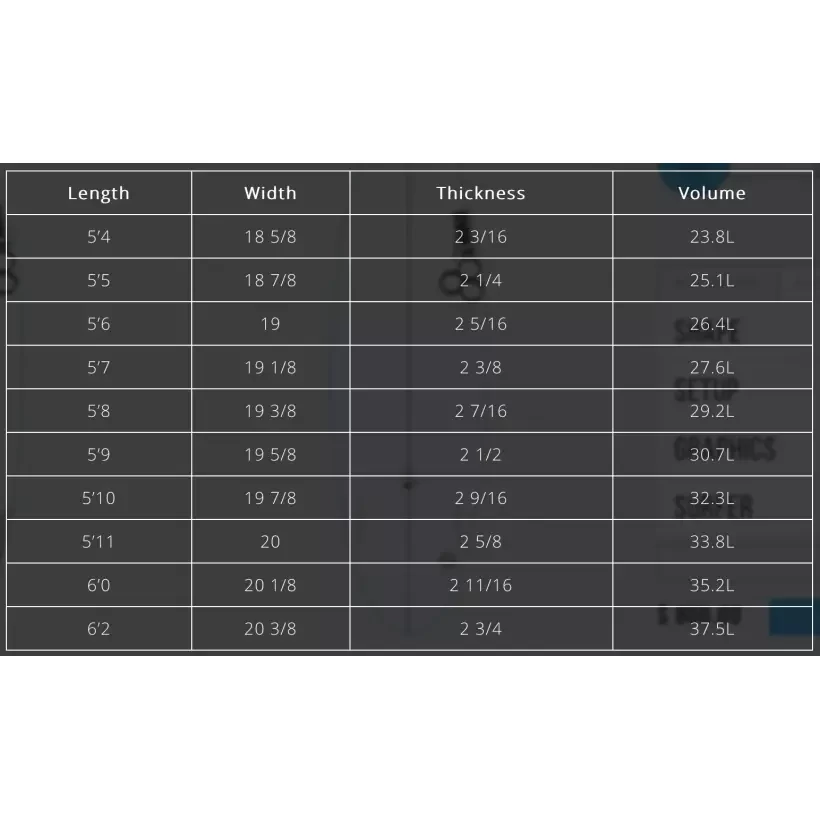 Tabla de surf Channel Island Neck Beard 3